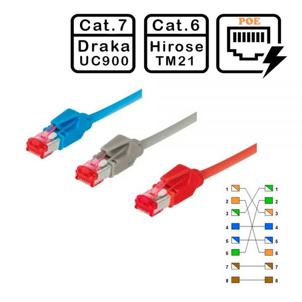 Crossoverkabel CAT.6 Draka-Kabel S/FTP 0,5 m – 25 m