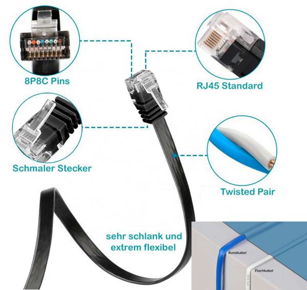 LAN-Netzwerkkabel UTP-Twisted-Kabel Cat 5e 1,5 M